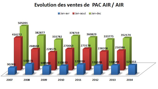 ventes pac air-air.JPG